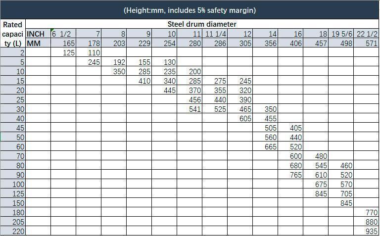 Guide To International Standard Dimensions For Steel Drum Series