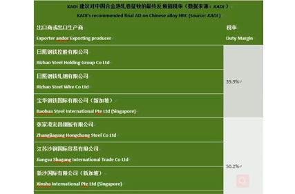 Indonesia Proposes To Impose Anti 반덤핑 Duty On Chinese Alloy Hot Rolled Coil