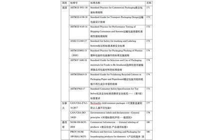 Complete Solution Of Packaging Technology Standards In North America